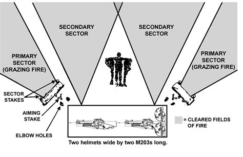 limit stakes machine gun