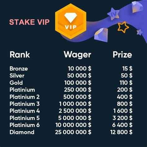 stake bonus calculator